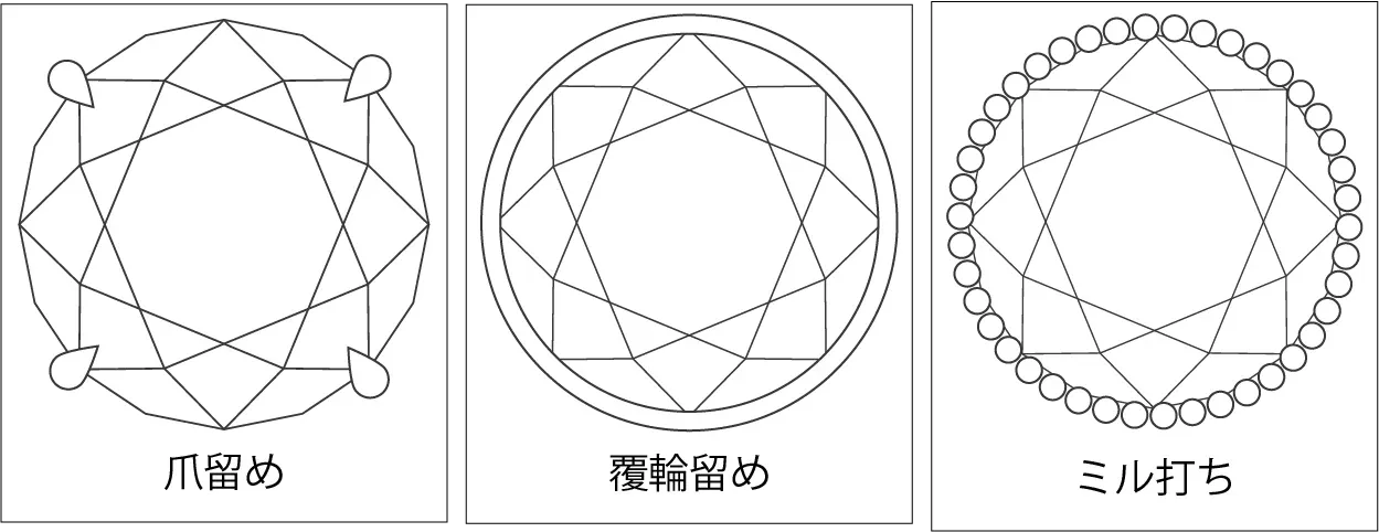 爪留め・覆輪留め・ミル打ち
